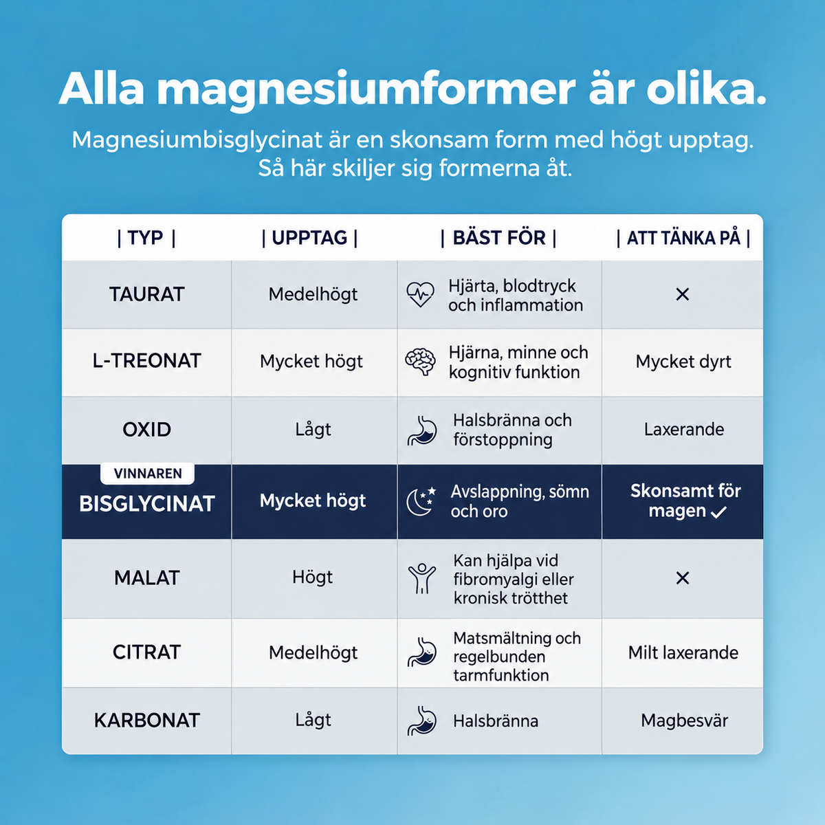 Nordeva magnesiumbisglycinat-gummies