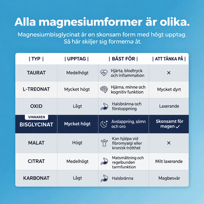 Nordeva magnesiumbisglycinat-gummies