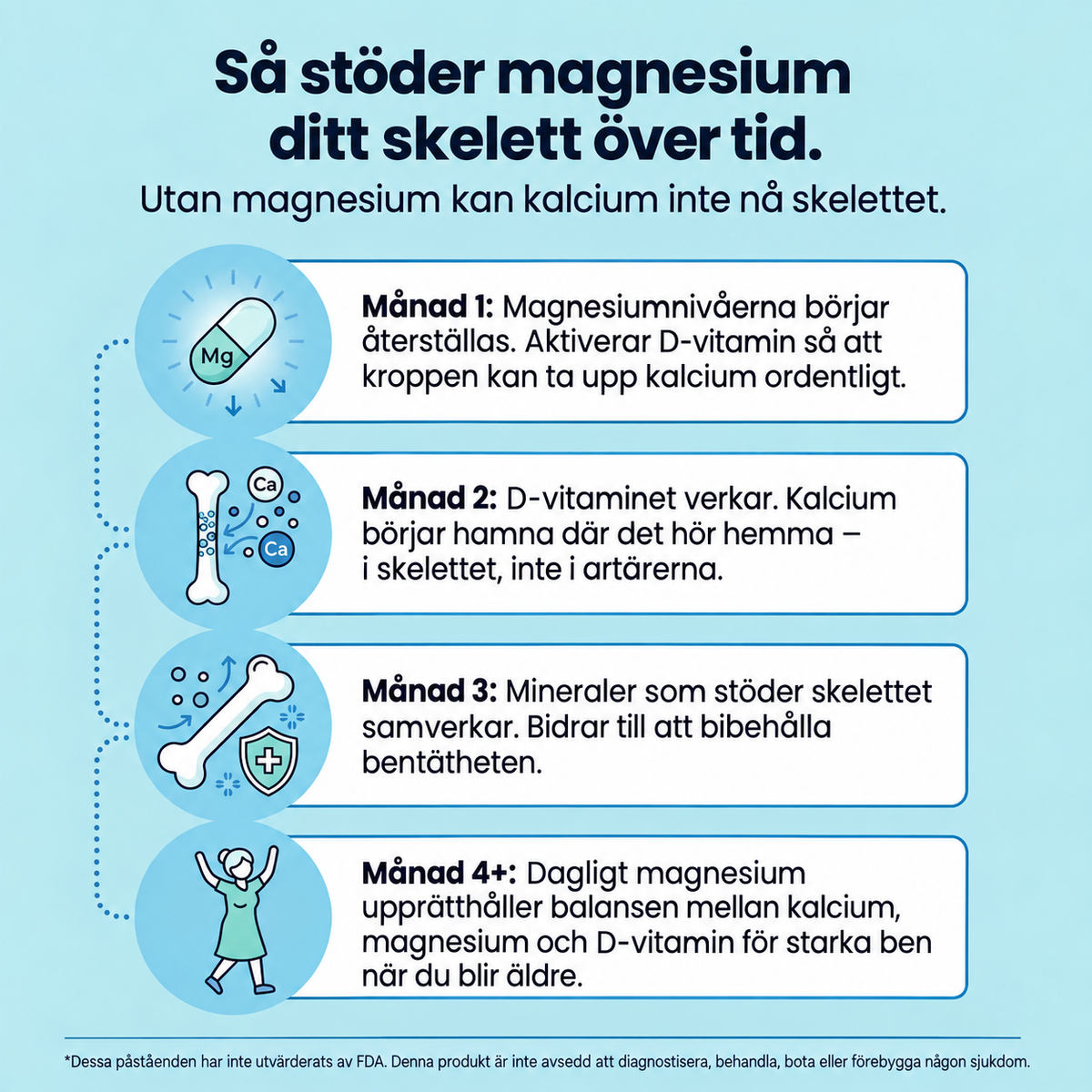 Nordeva magnesiumbisglycinat-gummies