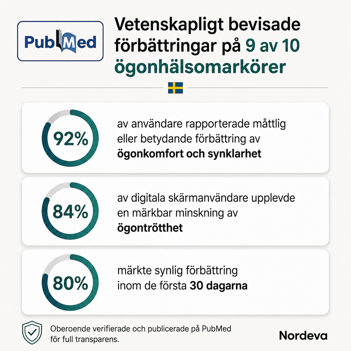 Nordeva SynKomplex™ - För klarare syn under 90 dagar