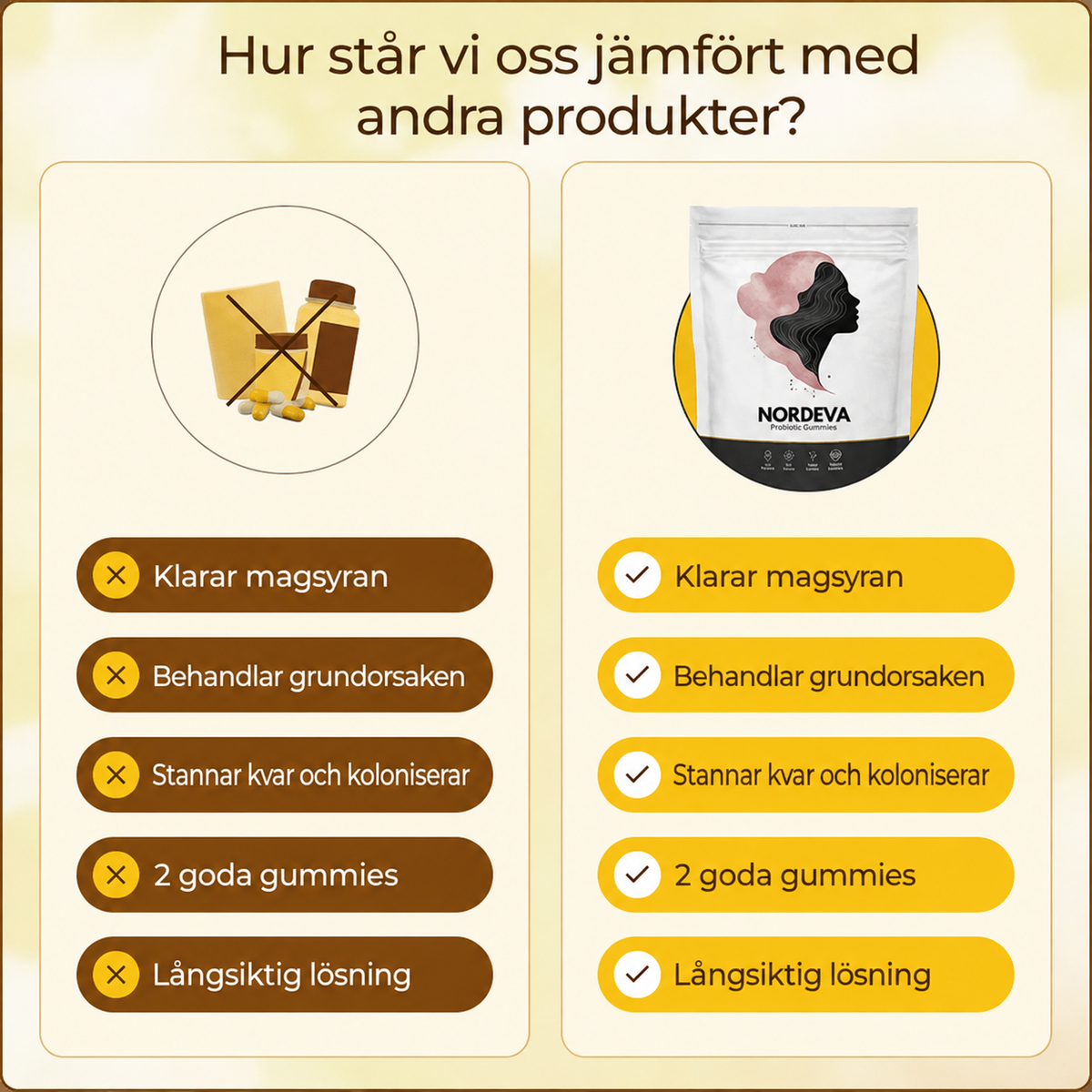 Nordeva vaginale probiotika