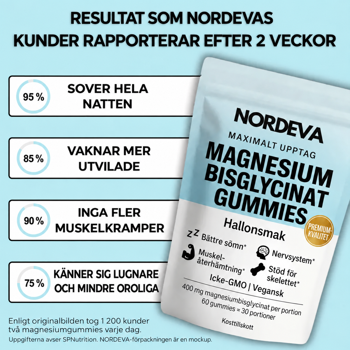 Nordeva magnesiumbisglycinat-gummies